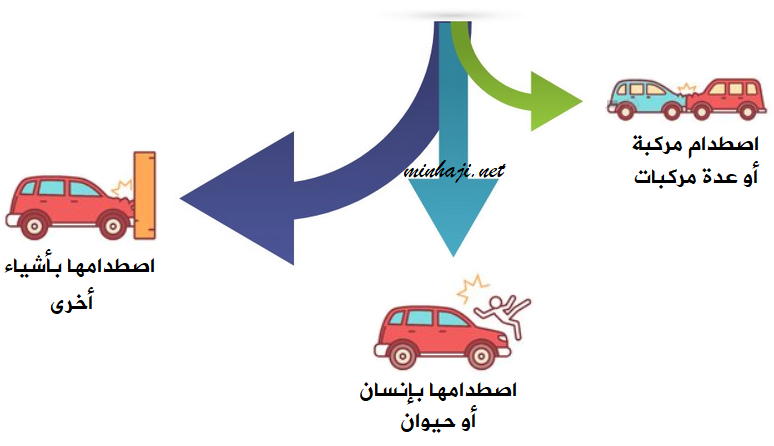 الحادث المروري